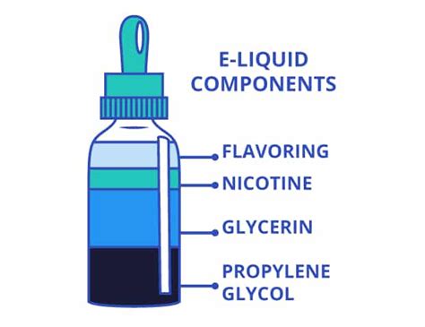 Are There Chemicals In Vapes? Let's Find Out! | E-Liquids UK