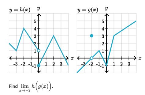 [Math] Why does limit not exist – Math Solves Everything