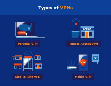 4 Essential VPN Types: Secure Your Online World With Top VPN