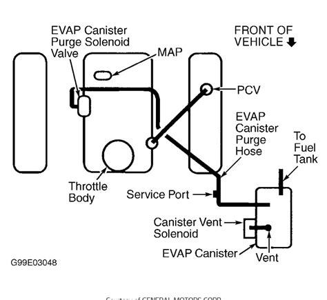 Vacuum Hose Schematics: Need a Picture of Where the Vacuum Lines ...