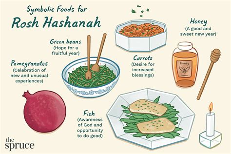 10 Symbolic Rosh Hashanah Foods (Simanim)