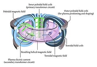 Tokamak - Wikipedia