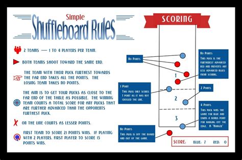 SIMPLE TABLE SHUFFLEBOARD SCORING RULES FRAMED - VISUAL LEARNING FOR SCORING | eBay