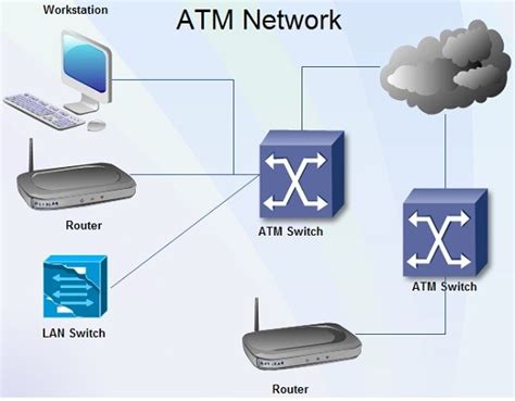 Atm Internet