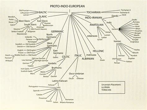 The English Cowpath: The Proto-Indo-European Homeland Puzzle