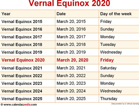 Spring Equinox 2023 - CamillusInty