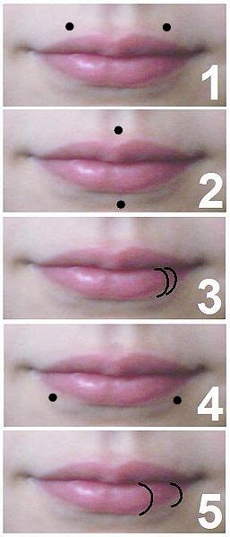 File:Lip piercing locations.jpg - Wikipedia