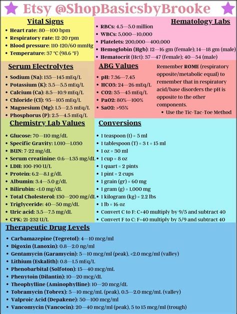 Nclex/nursing School Cheat Sheets - Etsy | Nclex study guide, Nclex study, Nclex study guide ...