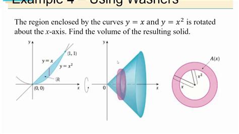 Calculus - Solids of Revolution - YouTube