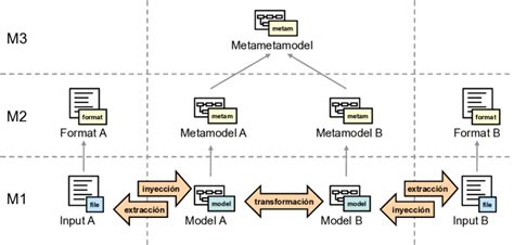 4: Applying MDI techniques between two systems (extracted from [34]). | Download Scientific Diagram