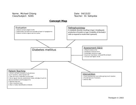 Nursing Concept Map For Diabetes Us States Map - vrogue.co