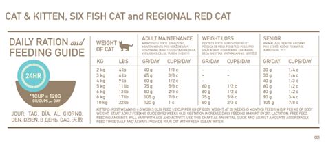 Cat Food Nutrition Guide