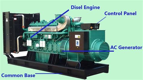 Diesel Generator: Parts and Working Process | Diesel generators, Generator parts, Diesel