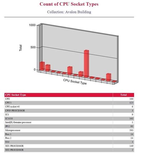 Cpu Socket Types Chart