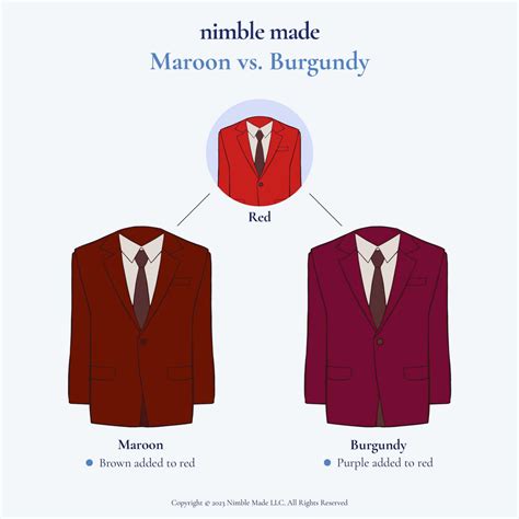 Burgundy Vs Maroon Color Which Is Darker? Nimble Made, 51% OFF