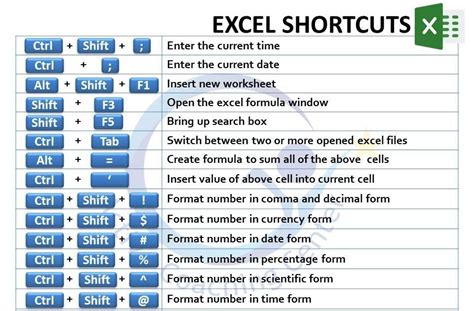 **"🔑 Unlocking Efficiency: Mastering the Power of Excel Shortcuts for ...