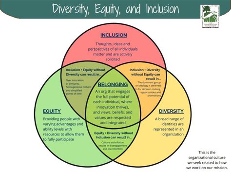 Diversity, Equity, and Inclusion - The Conservation Foundation