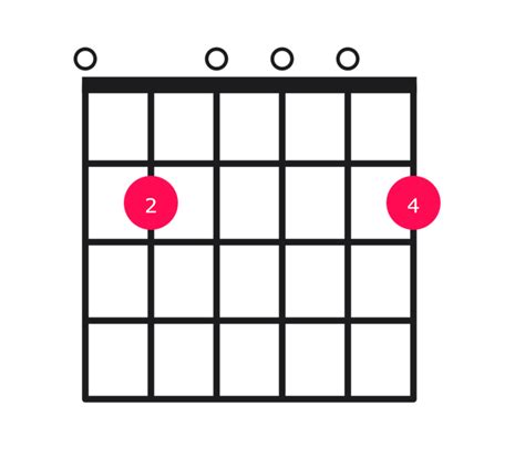 Em9 Chord on Guitar - how to play with easy finger positions