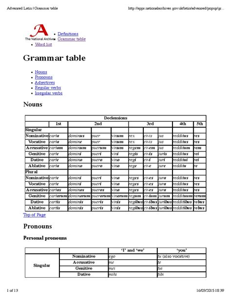 Advanced Latin | Grammar table | Grammatical Gender | Perfect (Grammar)