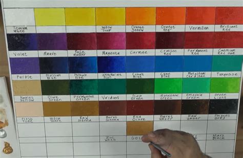 Oil Color Chart Exercises For Artists (Master Your Paint Pallette)