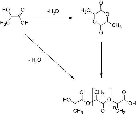 polymers - What is the correct way to draw the end groups of polylactic acid? - Chemistry Stack ...