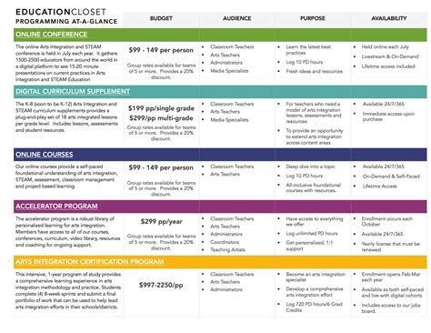 Professional Development Plan Template For Teachers