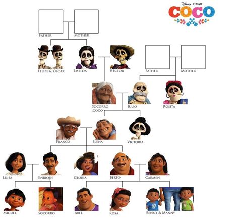 The Rivera Family Tree | Family tree, Rivera family, School projects