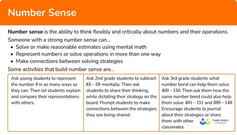 Number Sense - Math Steps, Examples & Questions