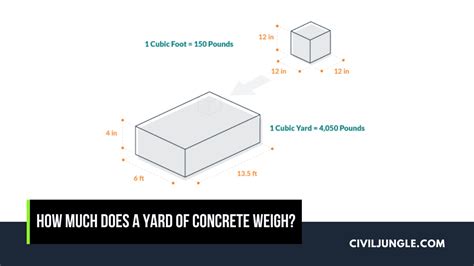 How Much Does a Yard of Concrete Weigh | Concrete Weight Per Cubic Foot ...