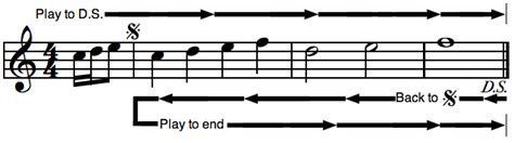 Musical Repeat Sign