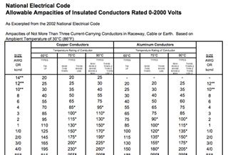 Conductor Ampacity Table Pec | Cabinets Matttroy