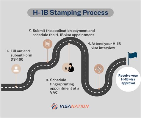 H-1B Visa Stamping | Process, Documents, and Rejection [2023]