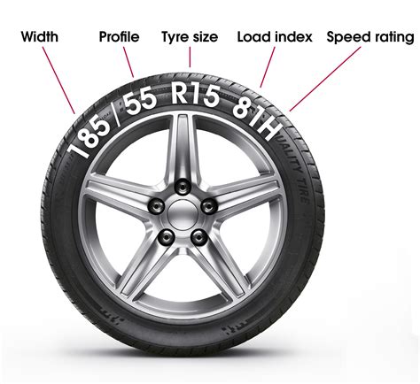 Bentley Tyre Size - How Car Specs