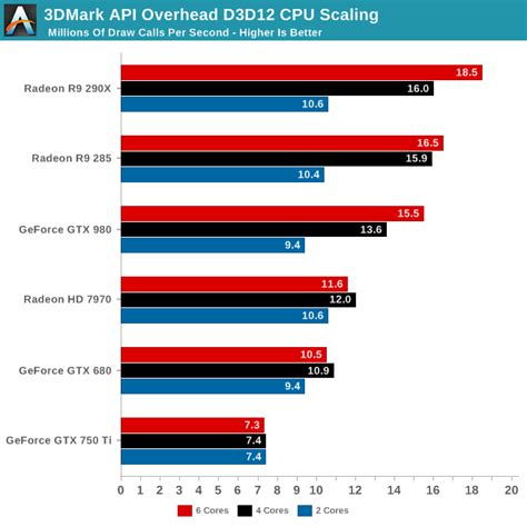 What GPU would you pair with AMD FX 8320? | AnandTech Forums ...