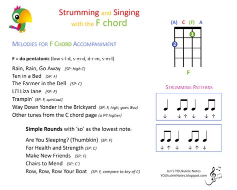 Jeri's YOUkulele Notes: Strumming & Singing with the F Chord