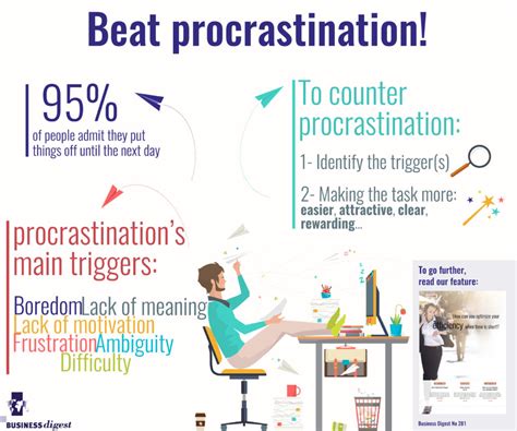 How can you beat procrastination - Business-Digest