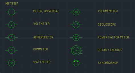 Meter Symbol | CAD Block And Typical Drawing