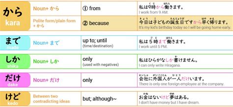 Basic Japanese Particles