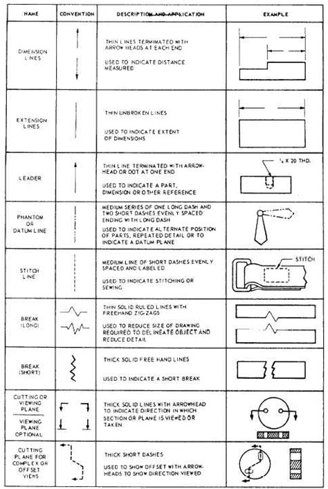 MEANING OF LINES