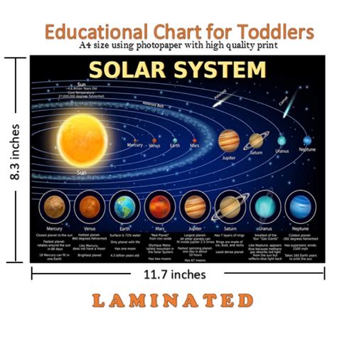 A4 Laminated Solar System Chart | Shopee Philippines