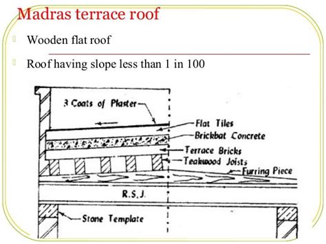 Flat Roof Advantages and Disadvantages - Flat Roof Types | Flat roof ...