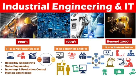 Industrial Engineering and Information Technology. - YouTube