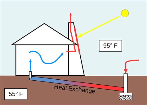 Solar chimney - Wikipedia | Solar chimney, Geothermal energy, Solar ...