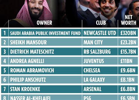 World’s richest football club owners revealed with Newcastle TOP ahead ...