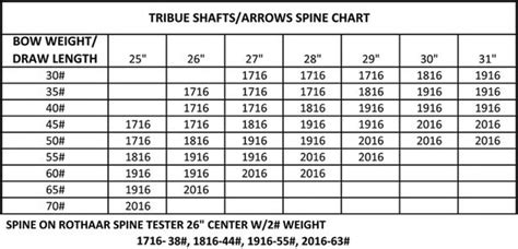 easton arrow diameter chart - Pregnant Baby