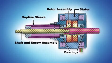 5 Different Types of Stepper Motor Linear Actuator