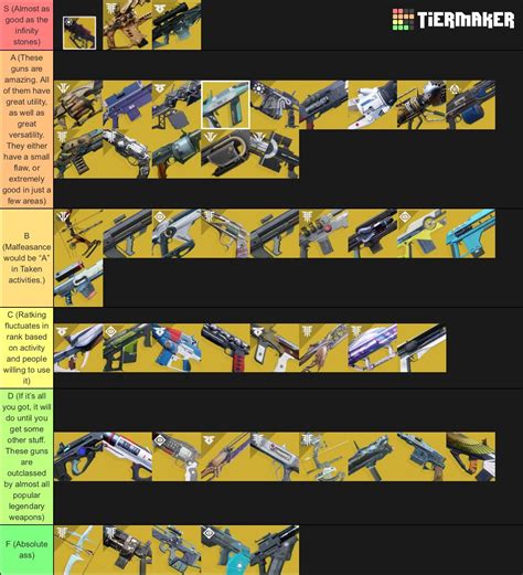 Destiny 2 pvp weapon tier list