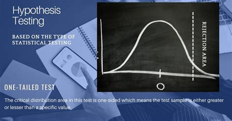 6 Steps to Evaluate a Statistical Hypothesis Testing