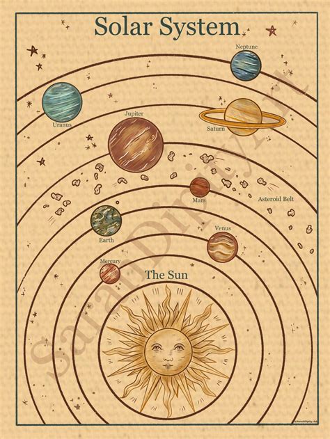 Vintage Solar System Digital Art Print - Etsy Brasil Poster Room ...