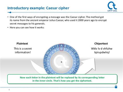 Functionality of the RSA Cipher